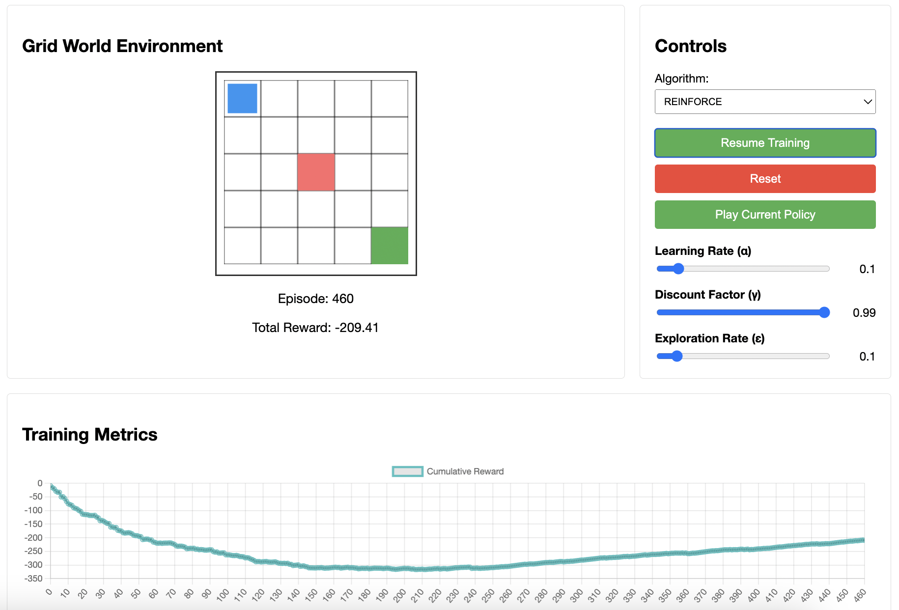 Reinforcement Learning Visualization photo